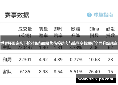 世界杯国家队下轮对阵前瞻聚焦伤停动态与阵容变数解析全面升级观察 世界杯国家队下轮对阵前瞻聚焦伤停动态与阵容变数解析全面升级观察