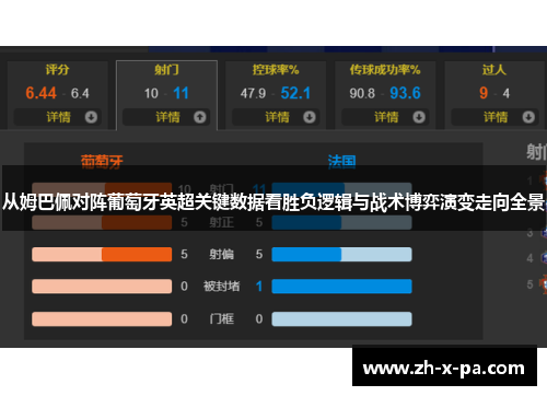 从姆巴佩对阵葡萄牙英超关键数据看胜负逻辑与战术博弈演变走向全景