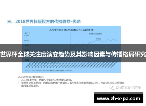 世界杯全球关注度演变趋势及其影响因素与传播格局研究