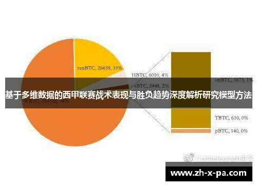基于多维数据的西甲联赛战术表现与胜负趋势深度解析研究模型方法 基于多维数据的西甲联赛战术表现与胜负趋势深度解析研究模型方法