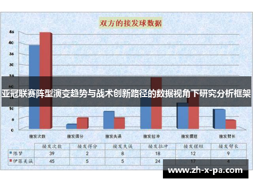 亚冠联赛阵型演变趋势与战术创新路径的数据视角下研究分析框架 亚冠联赛阵型演变趋势与战术创新路径的数据视角下研究分析框架