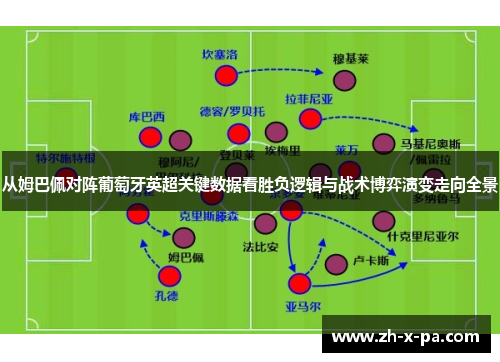 从姆巴佩对阵葡萄牙英超关键数据看胜负逻辑与战术博弈演变走向全景