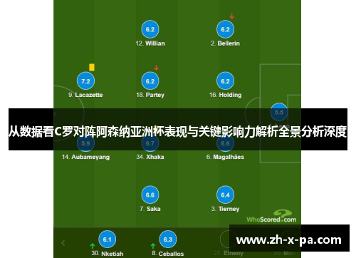 从数据看C罗对阵阿森纳亚洲杯表现与关键影响力解析全景分析深度 从数据看C罗对阵阿森纳亚洲杯表现与关键影响力解析全景分析深度