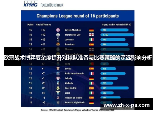 欧冠战术博弈复杂度提升对球队准备与比赛策略的深远影响分析 欧冠战术博弈复杂度提升对球队准备与比赛策略的深远影响分析