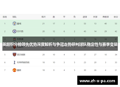 英超积分榜领先优势深度解析与争冠走势研判球队稳定性与赛季变量 英超积分榜领先优势深度解析与争冠走势研判球队稳定性与赛季变量