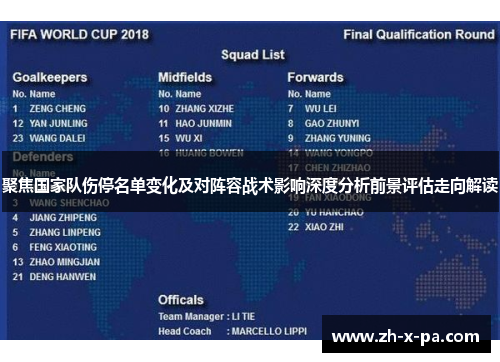 聚焦国家队伤停名单变化及对阵容战术影响深度分析前景评估走向解读