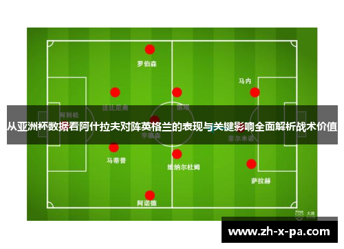 从亚洲杯数据看阿什拉夫对阵英格兰的表现与关键影响全面解析战术价值 从亚洲杯数据看阿什拉夫对阵英格兰的表现与关键影响全面解析战术价值