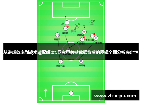 从进球效率到战术适配解读C罗意甲关键数据背后的逻辑全面分析决定性