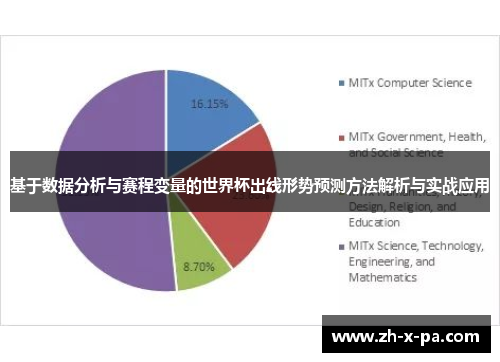 基于数据分析与赛程变量的世界杯出线形势预测方法解析与实战应用 基于数据分析与赛程变量的世界杯出线形势预测方法解析与实战应用