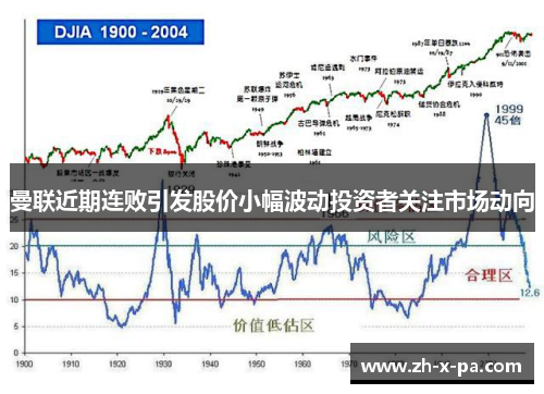 曼联近期连败引发股价小幅波动投资者关注市场动向